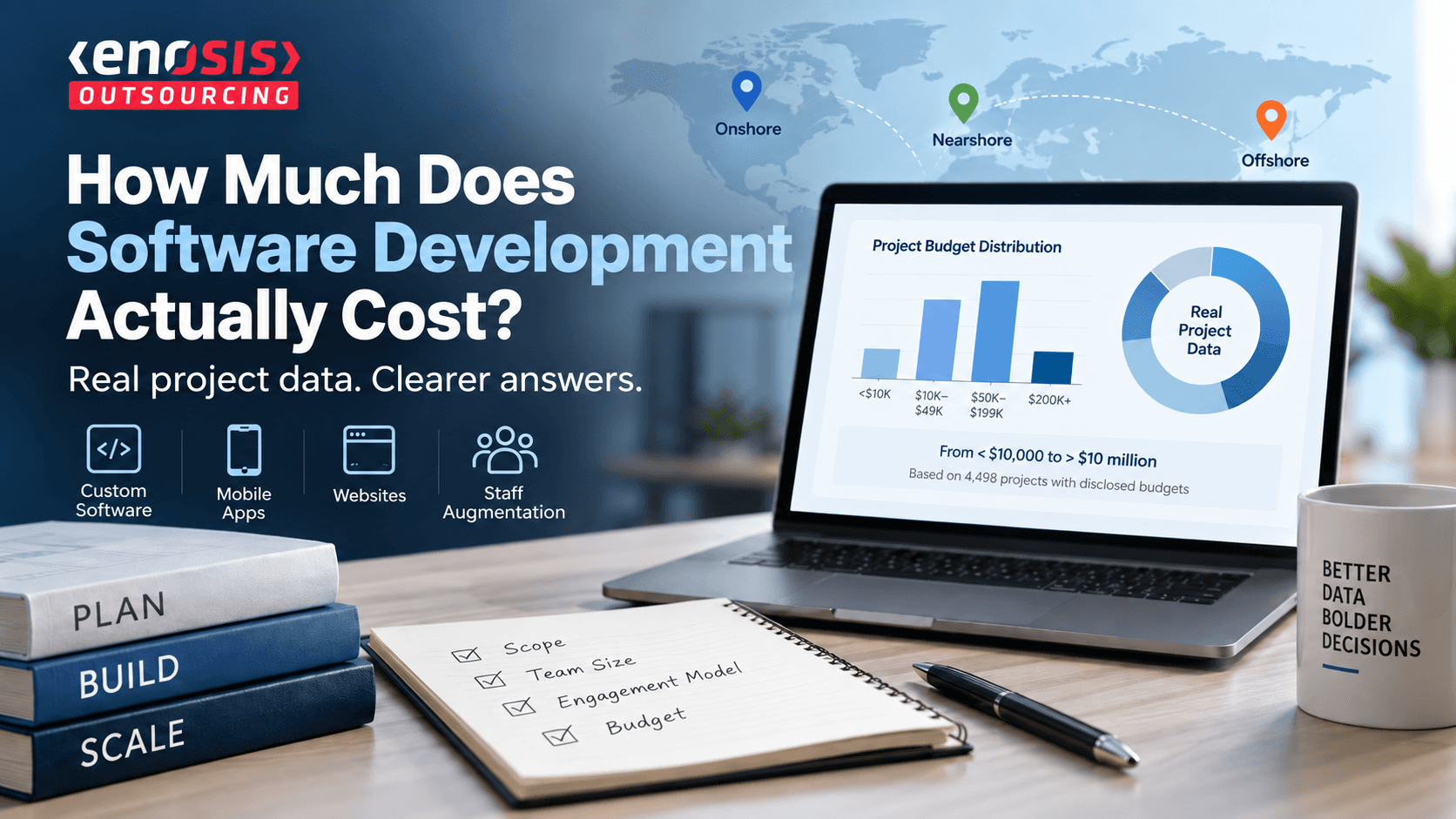 Software development cost benchmark dashboard with budget ranges and outsourcing models by Enosis Outsourcing