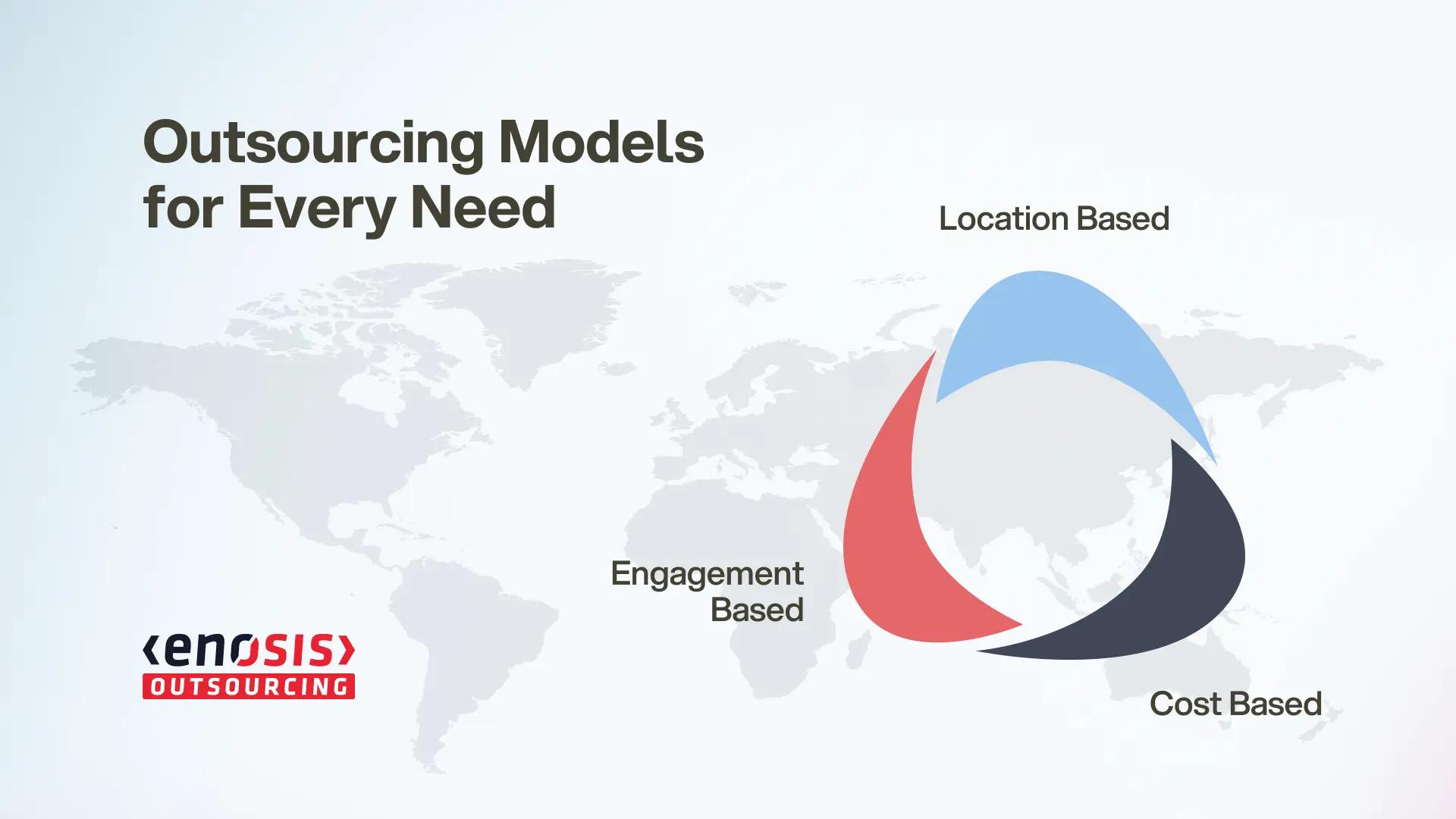 Software Development Outsourcing Models Explained for Strategic Growth