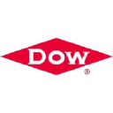 Dow Automotive logo