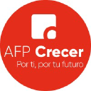 AFP Crecer logo