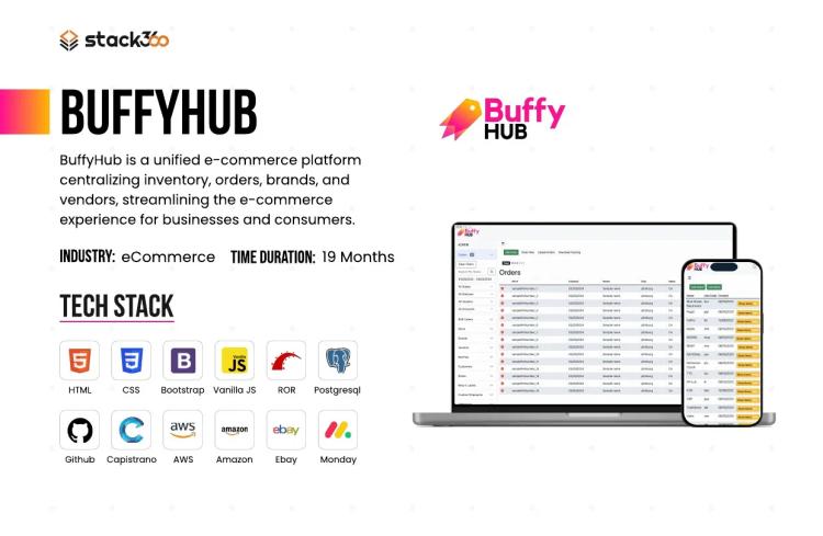 Preview of the BuffyHub: Multi-Channel Ecommerce