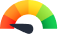 Project capability score meter