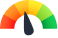 gauge meter