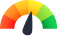 gauge meter