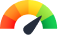 Project capability score meter