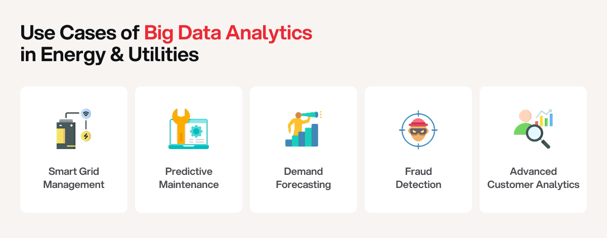 Use cases of big data analytics in Energy Management with Big Data and AI