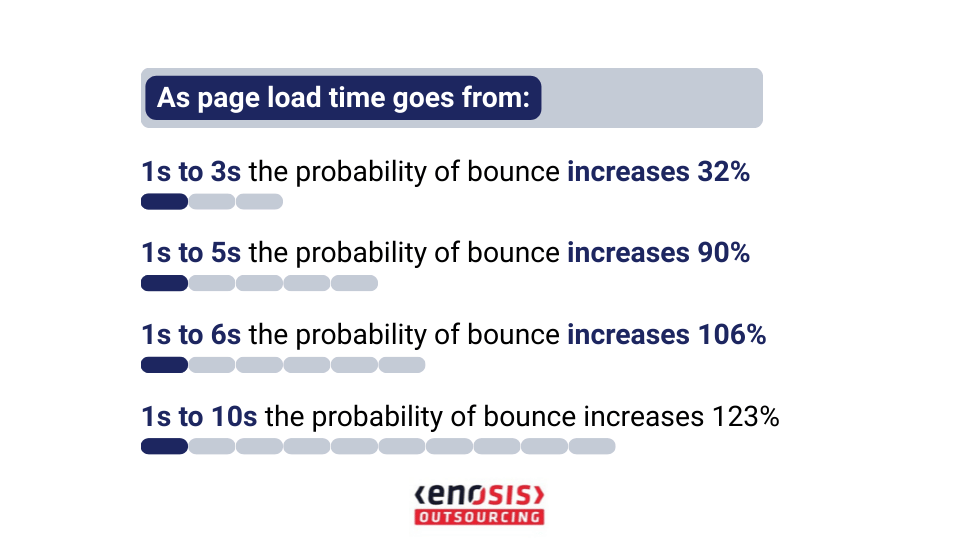page-load-time