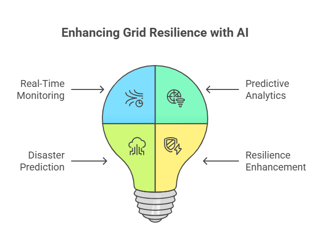 AI in Smart Grid Management Explained