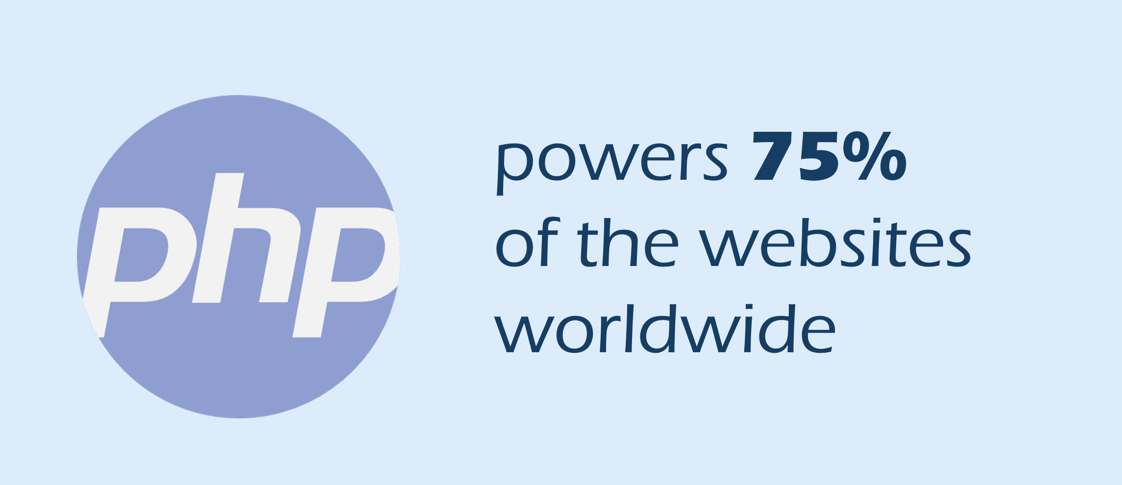 The image says that PHP Powers 75 percent websites worldwide