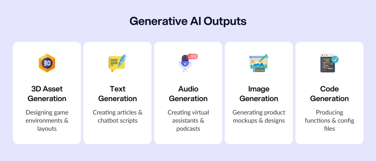 Different types of outputs generated by GenAI