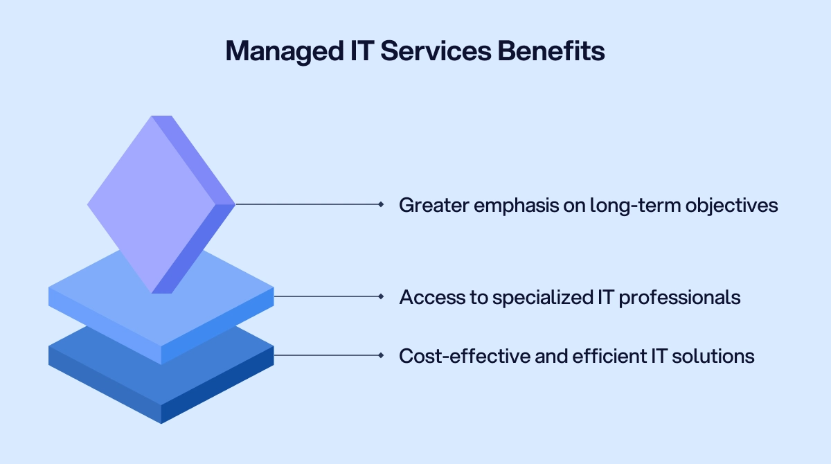 Benefits of managed IT services