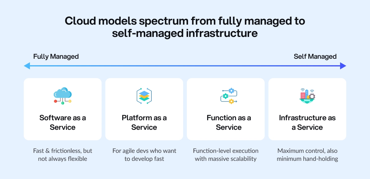 Different cloud model's overview