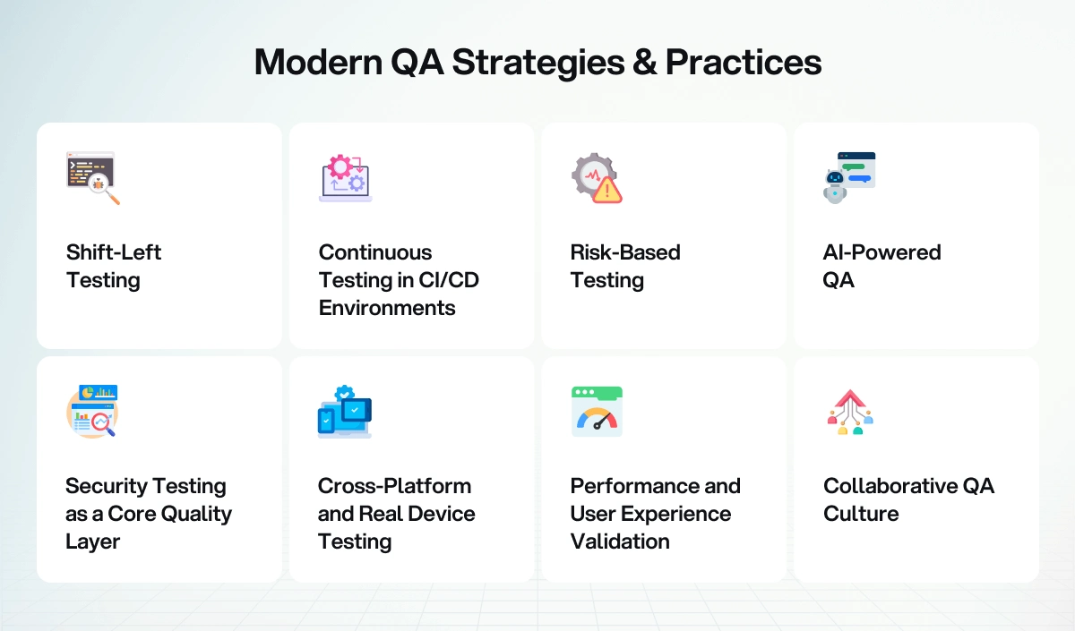 Modern Software QA Best Practices 