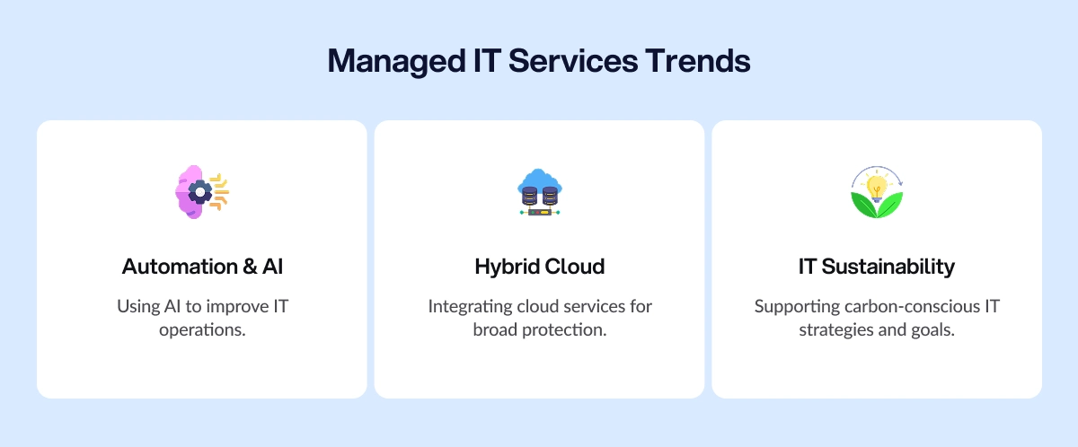 Managed IT Services Trends
