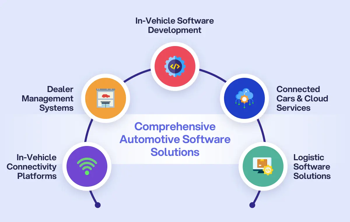 Types of automotive software engineering services
