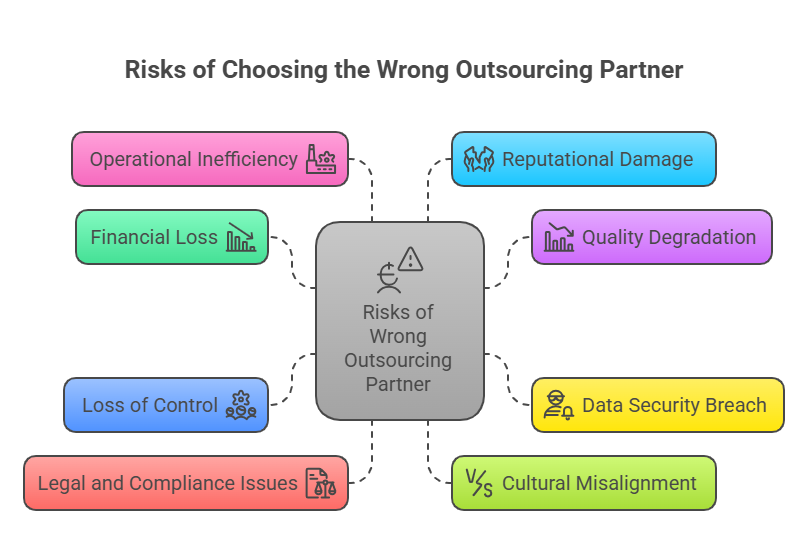 software development outsourcing traps and risks of choosing the wrong partner
