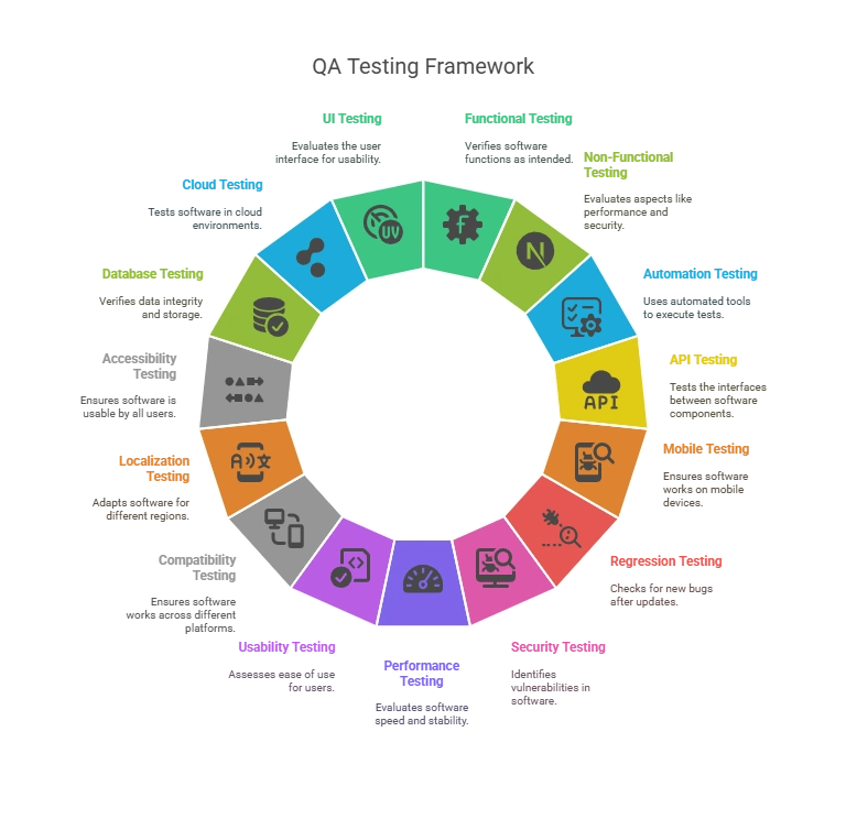 Types-of-Offshore-Testing-Services