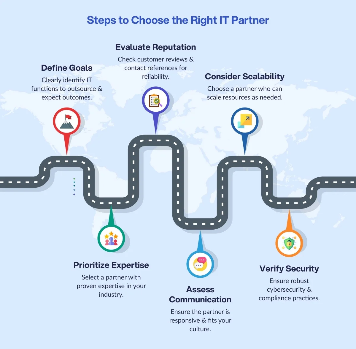 choosing the right outsourcing partner