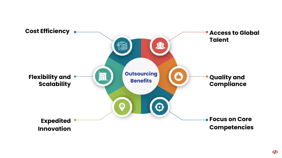 strategic advantages of outsourcing software development 
