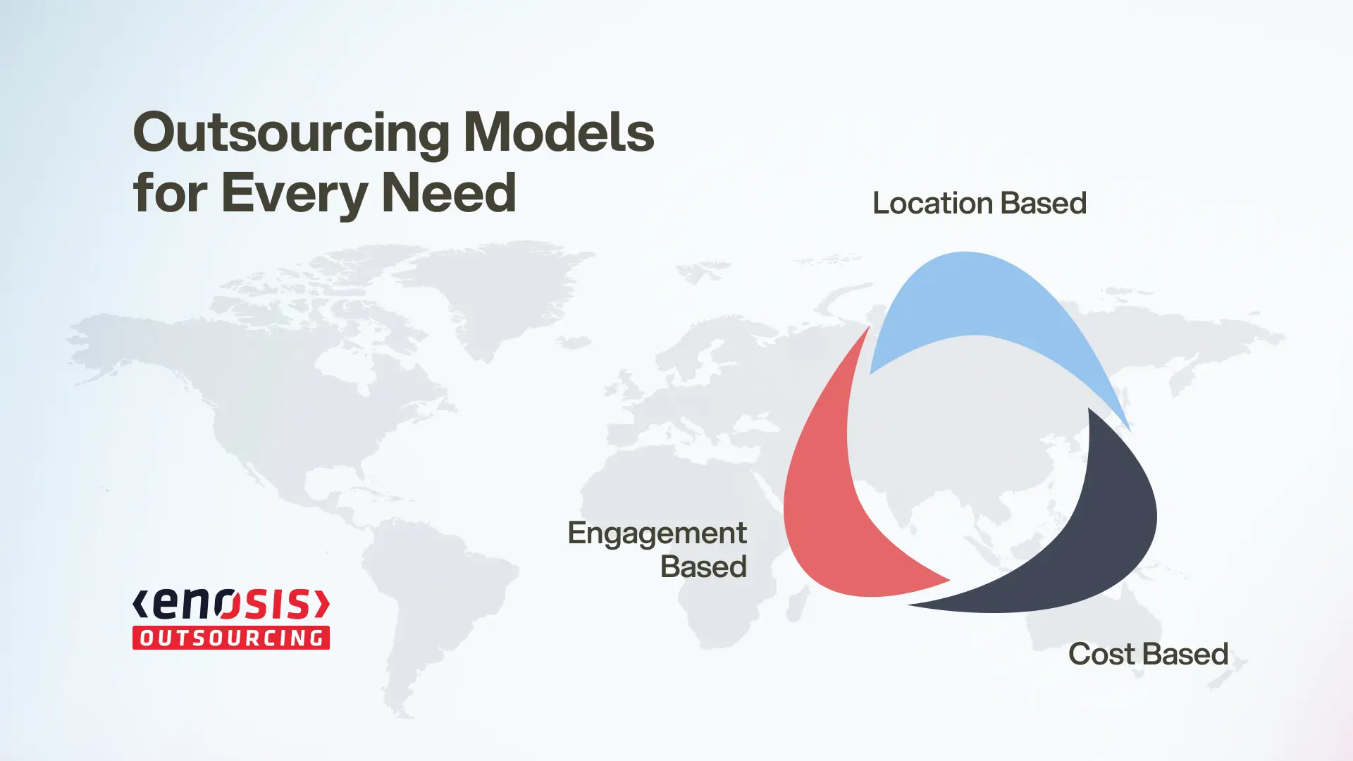 Software Development Outsourcing Models Explained for Strategic Growth