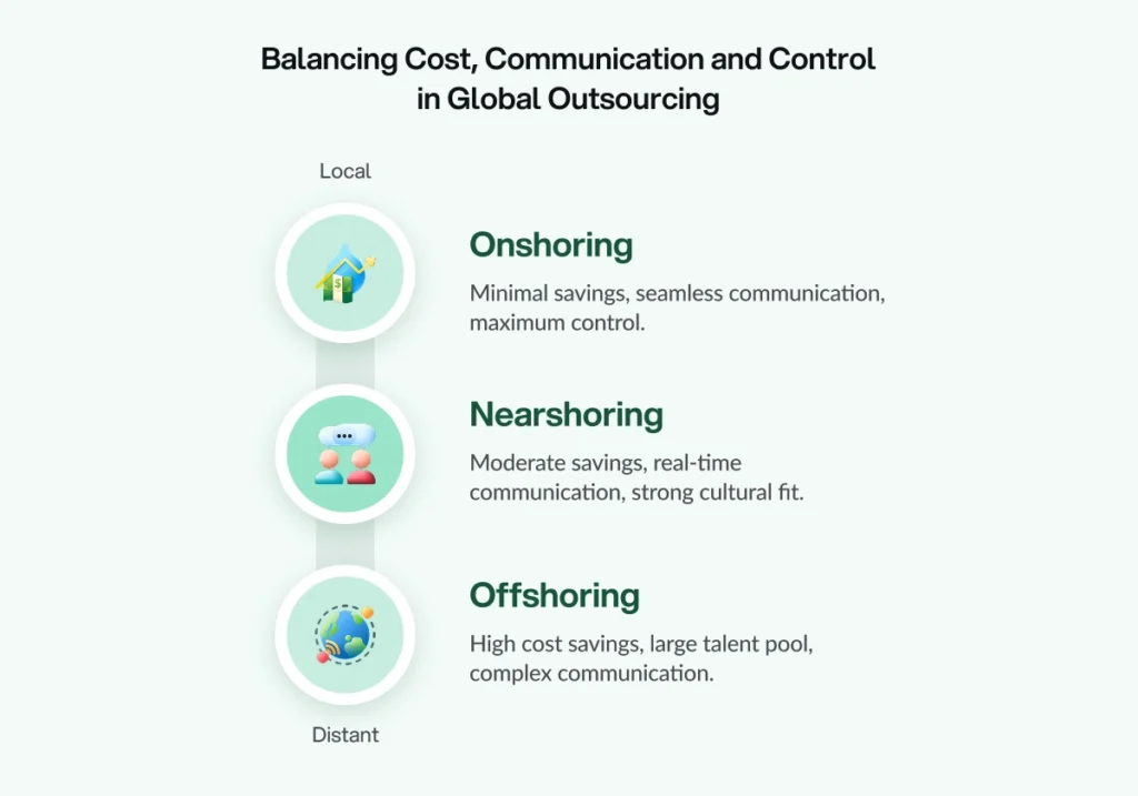 nearshore offshore onshore