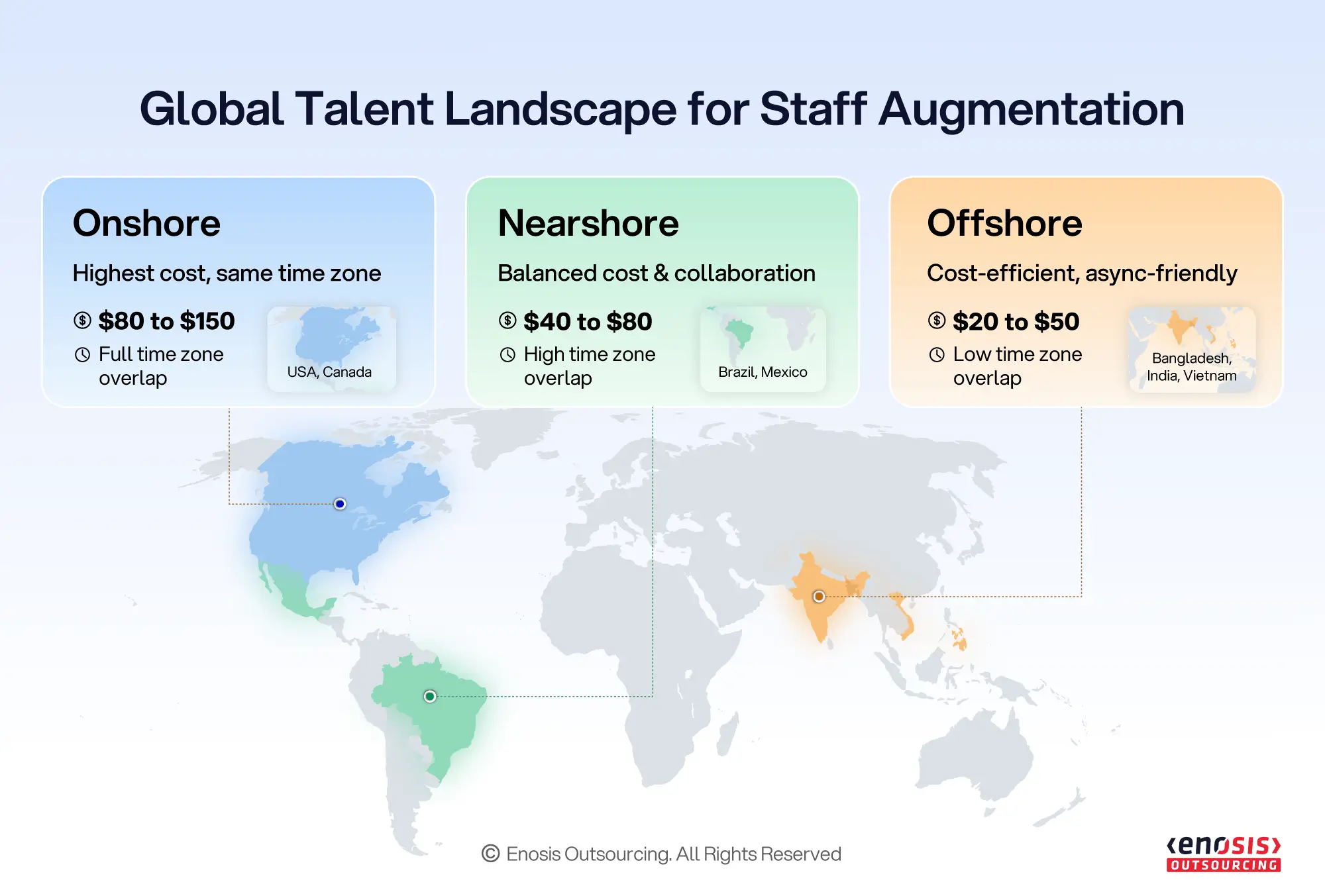 Onshore nearshore and offshore staff augmentation cost and time zone comparison