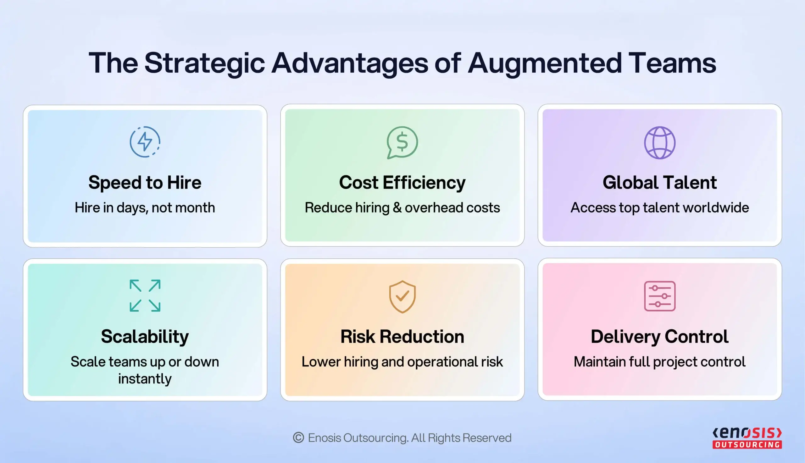 Key benefits of staff augmentation model for engineering teams: Speed to Hire, Cost Efficiency, Global Talent Access, Scalability, Risk Reduction, Delivery Control