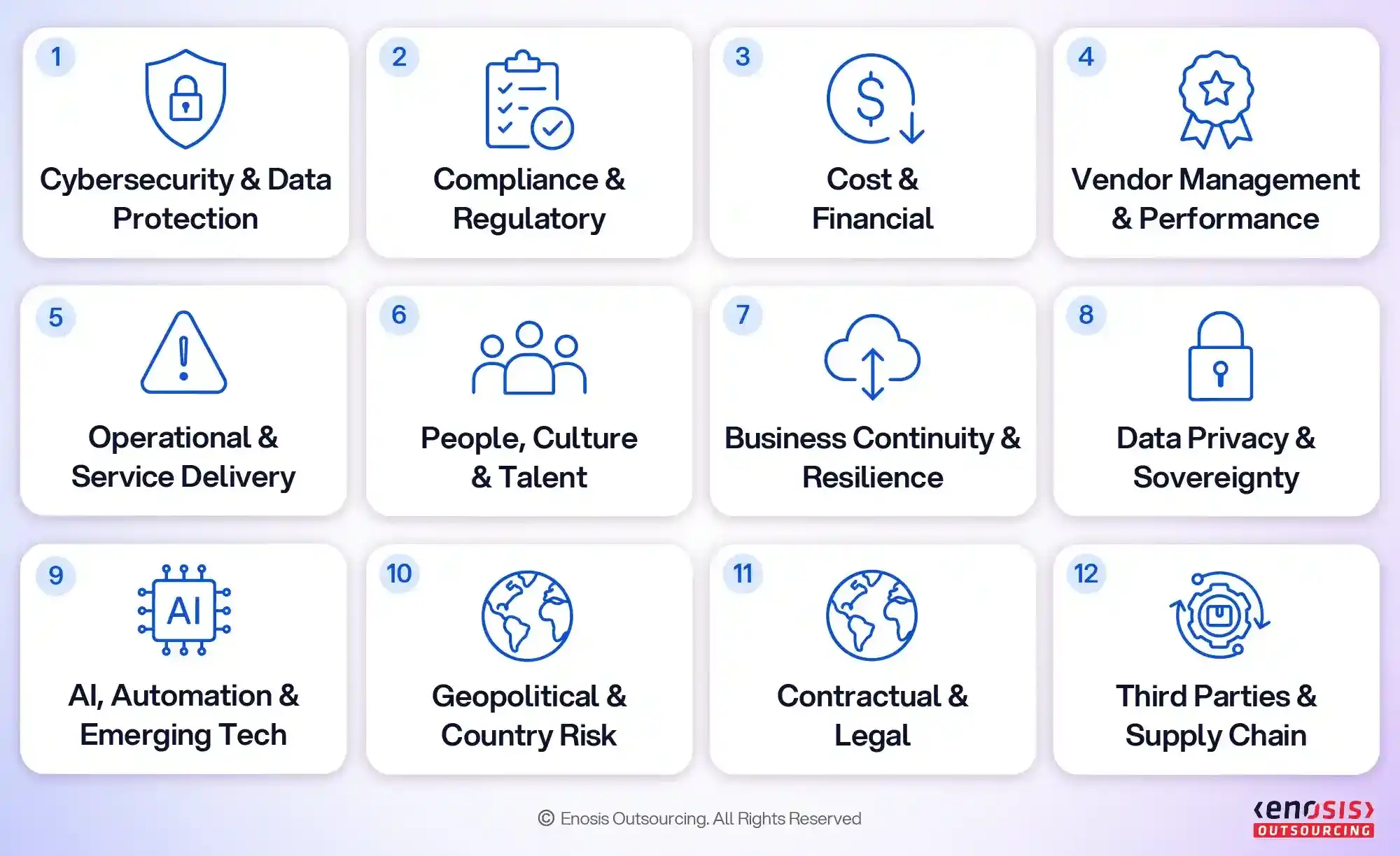 An infographic showcasing a grid of 12 distinct risk areas numbered 1 through 12, covering topics from cybersecurity and operational delivery to legal, financial, and geopolitical risks.