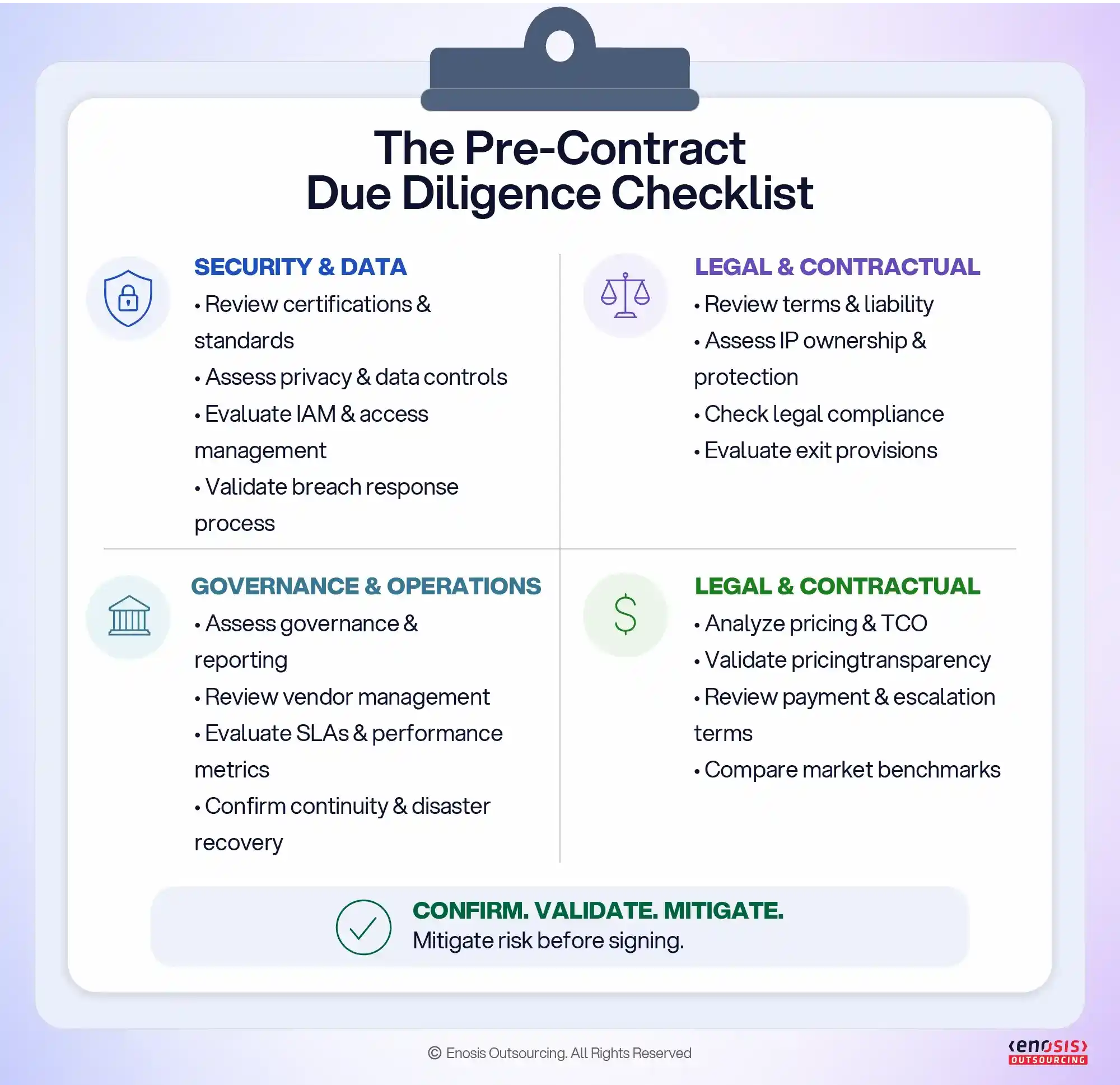 A checklist infographic presents four quadrants of risk mitigation criteria: Security & Data, Legal & Contractual, Governance & Operations, and a final section on pricing and financial analysis